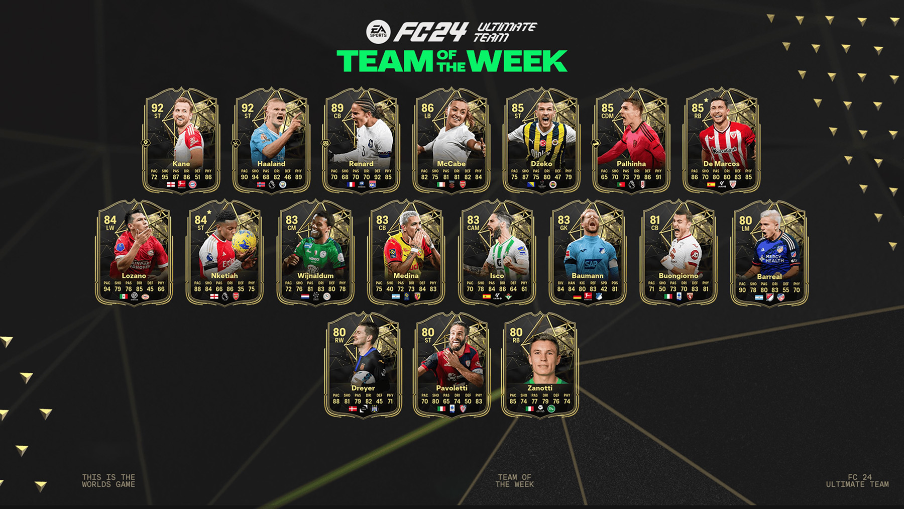 FC 24 Team of the Week 7