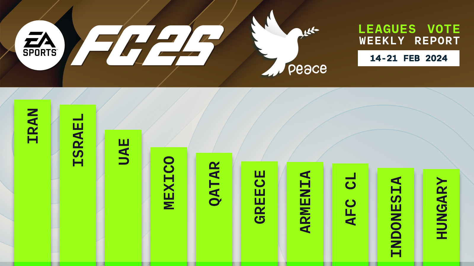 FC 25 Leagues