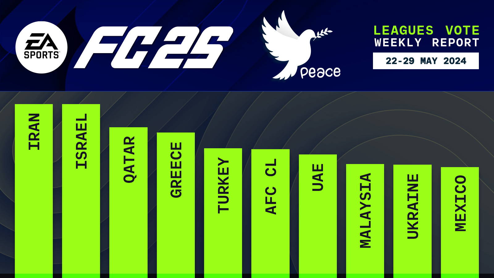 FC 25 Leagues