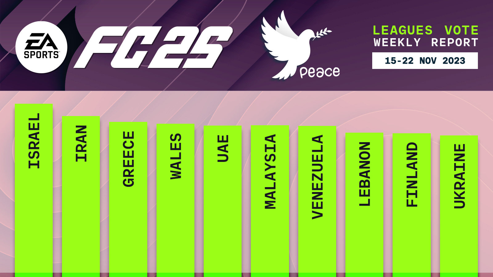 FC 25 Leagues