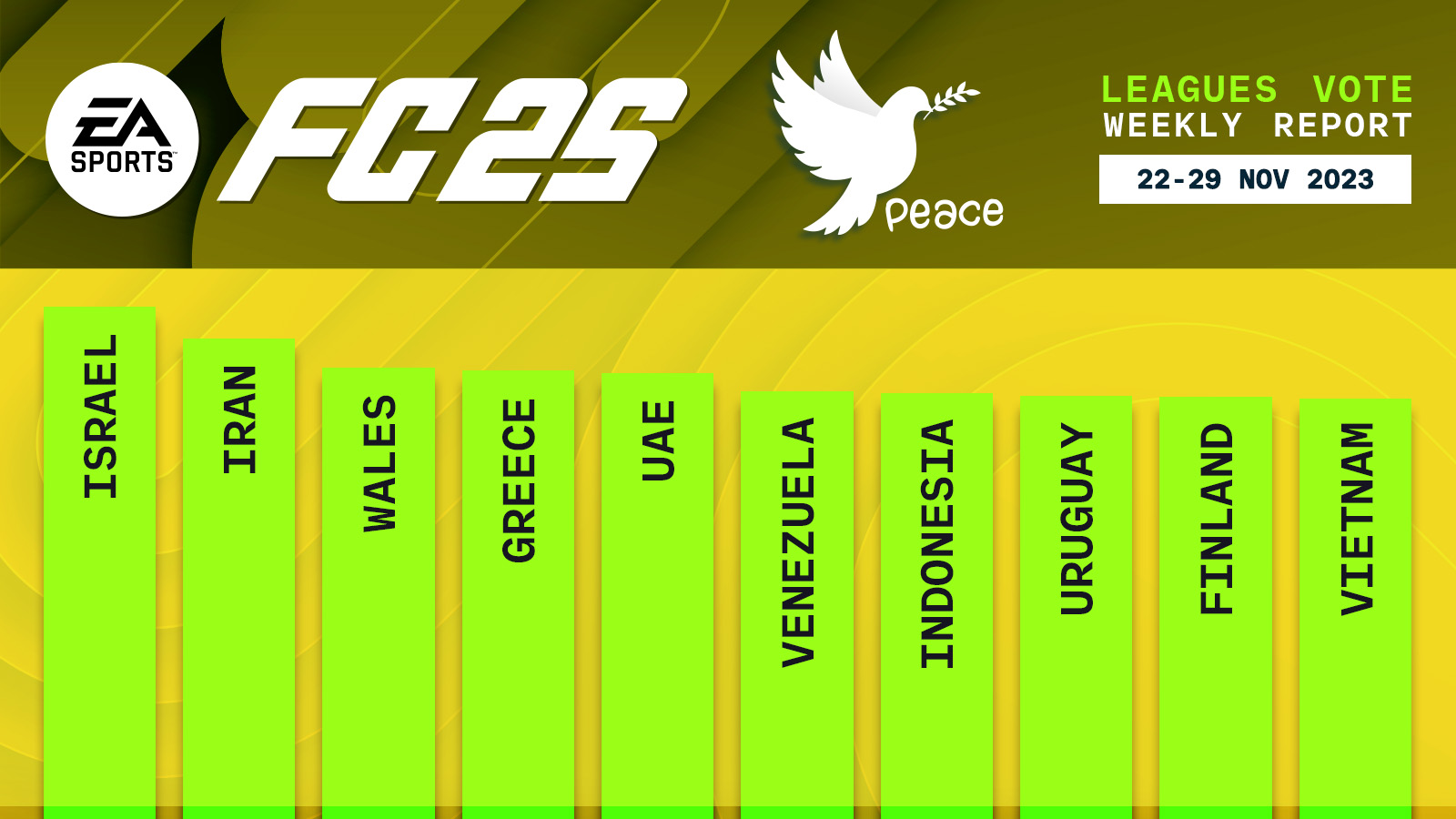 FC 25 Leagues