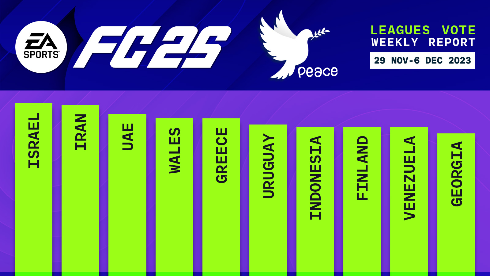 FC 25 Leagues