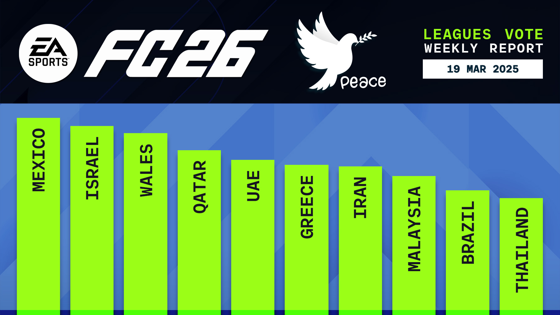FC 26 Leagues FC 26 Leagues