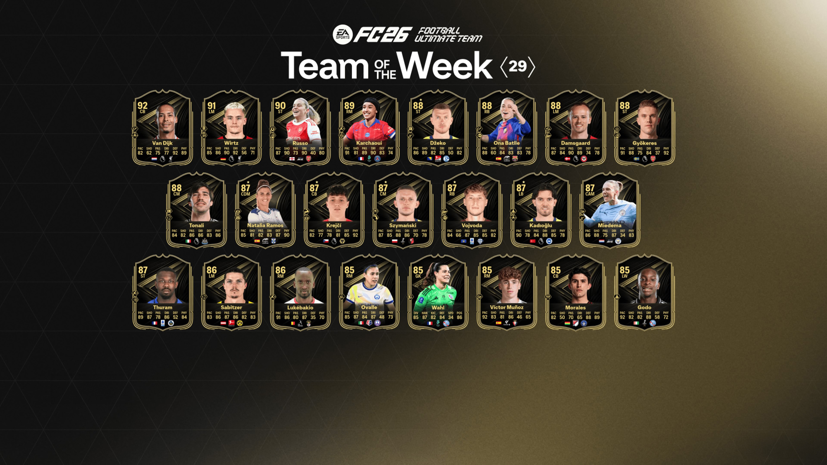 FC 26 TOTW 29 (Team of the Week 29)