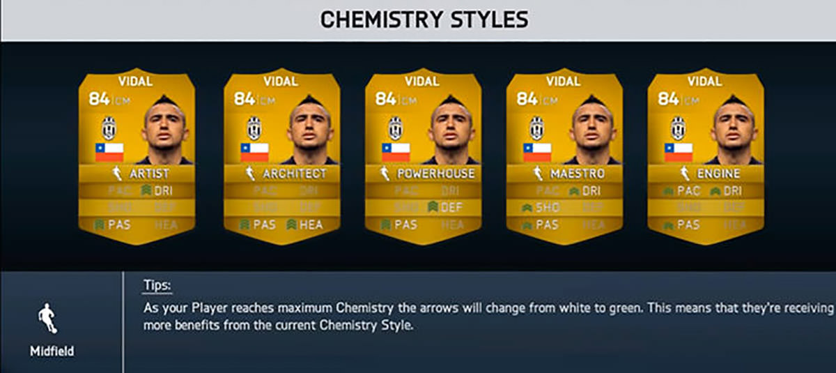 FIFA 14 Tips – Chemistry Styles