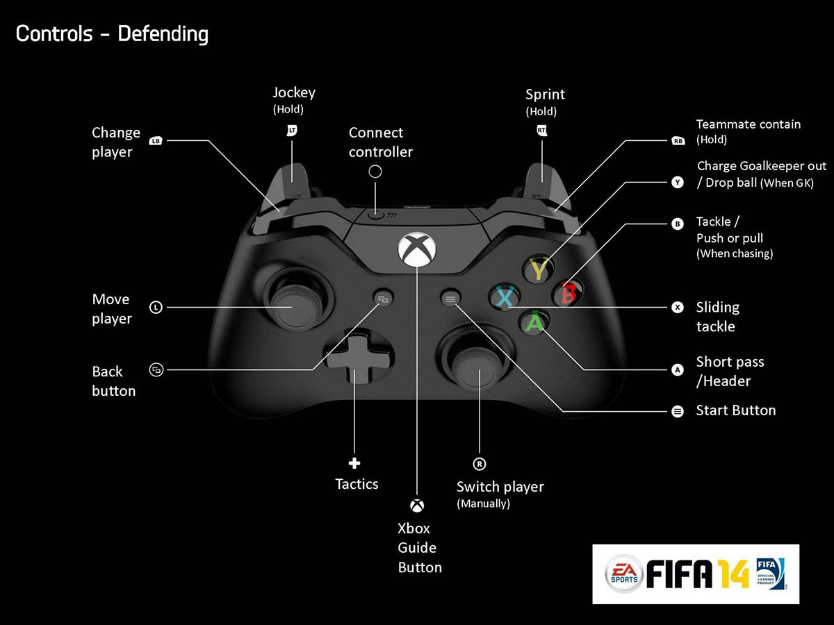 FIFA 14 XOne Gamepad Controller (Defending)