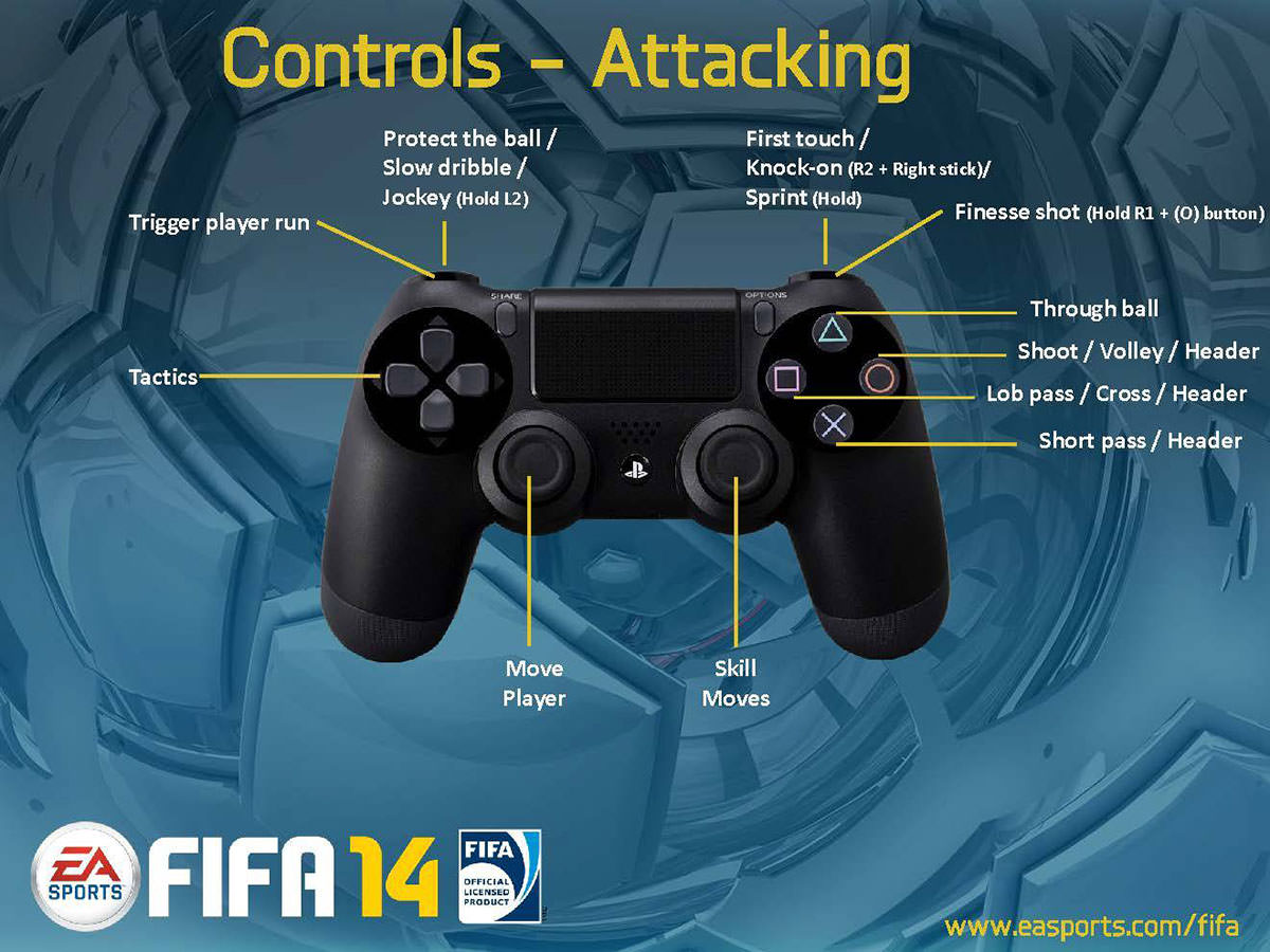 FIFA 14 Controls PS4 and Xbox One FIFPlay