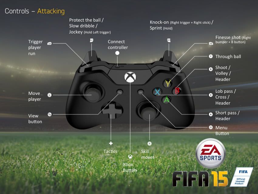 FIFA 15 Controls – Xbox One