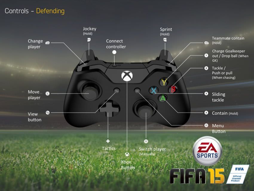 FIFA 15 Controls Xbox One FIFPlay
