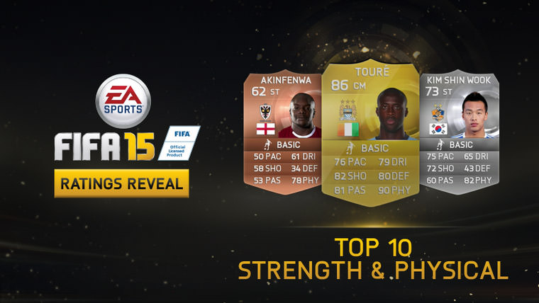 FIFA 15 Strong Players