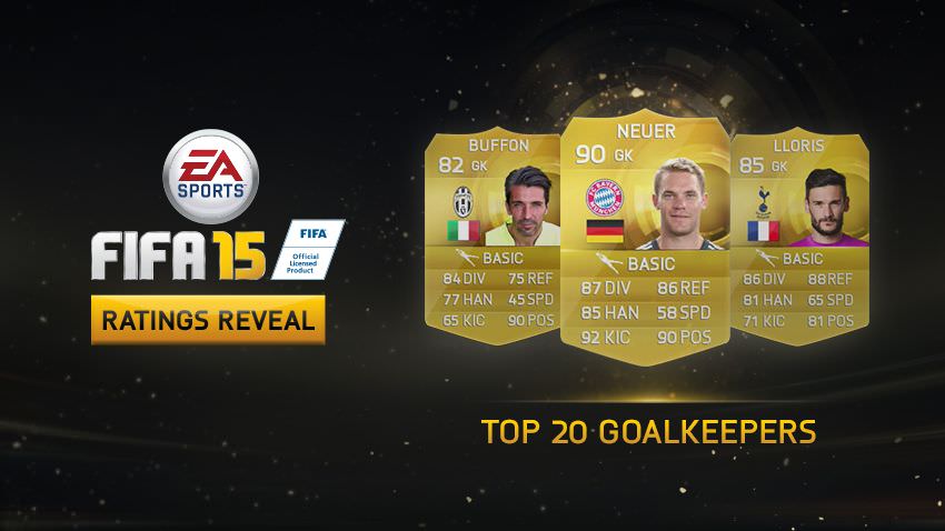 FIFA 15 Top 20 Goalkeepers FIFPlay