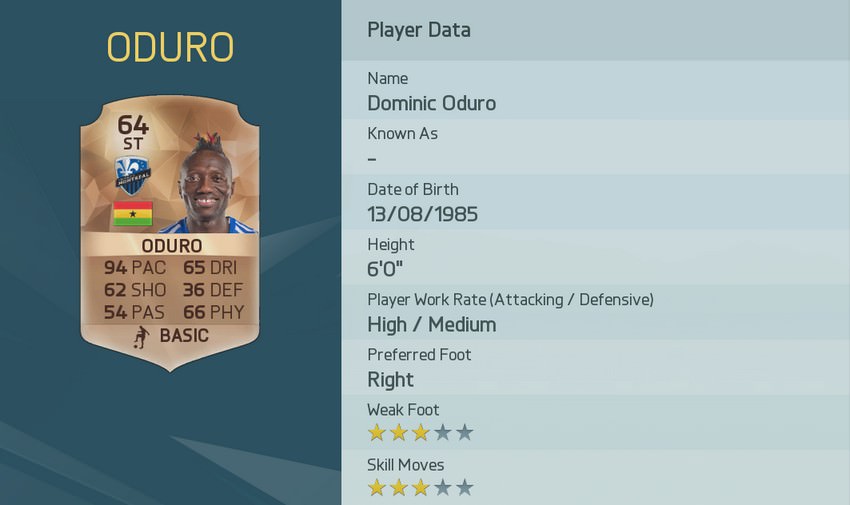 Dominic Oduro