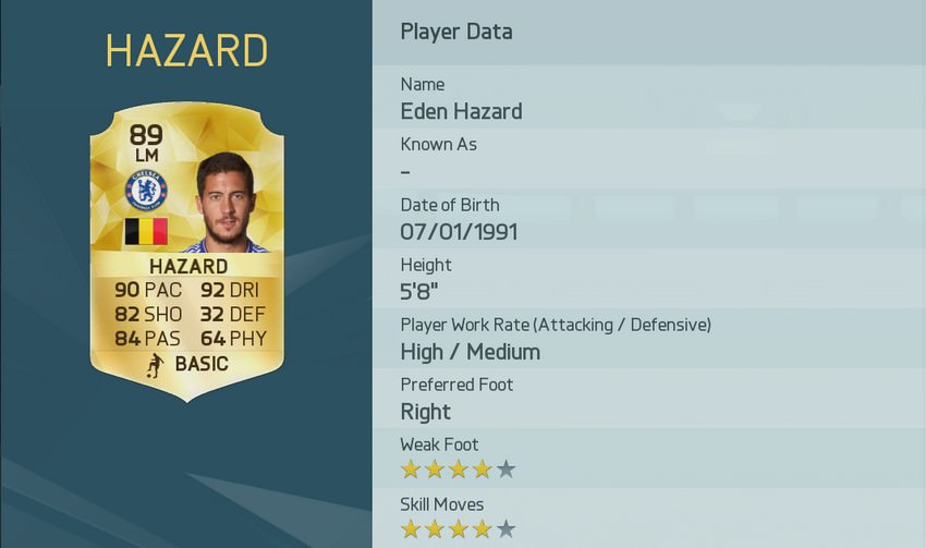 FIFA 16 Eden Hazard