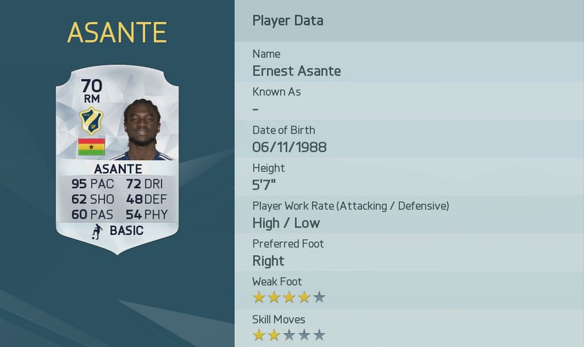 Ernest Asante
