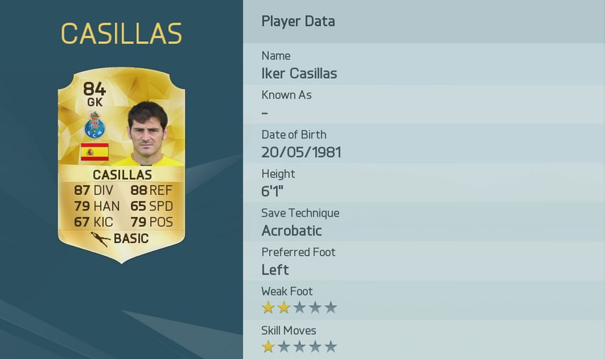 Iker Casillas