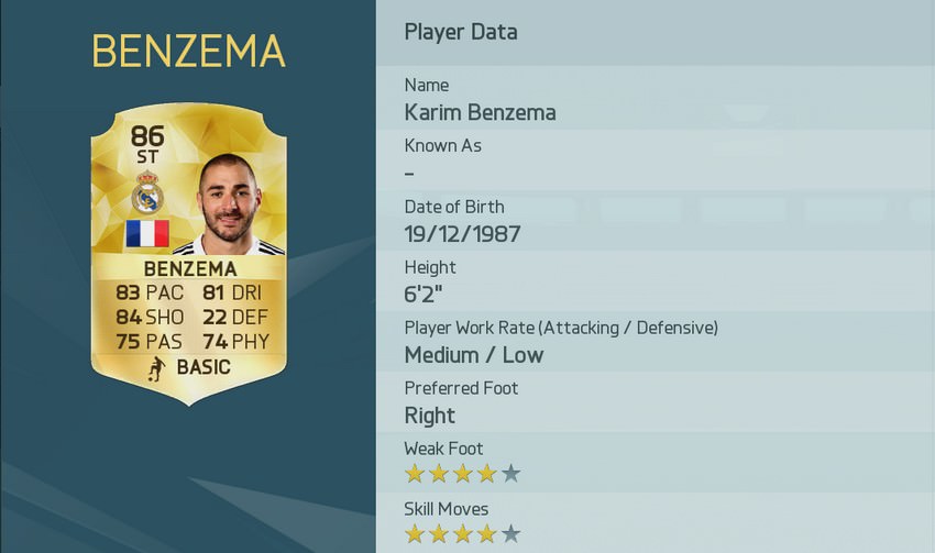 FIFA 16 Karim Benzema