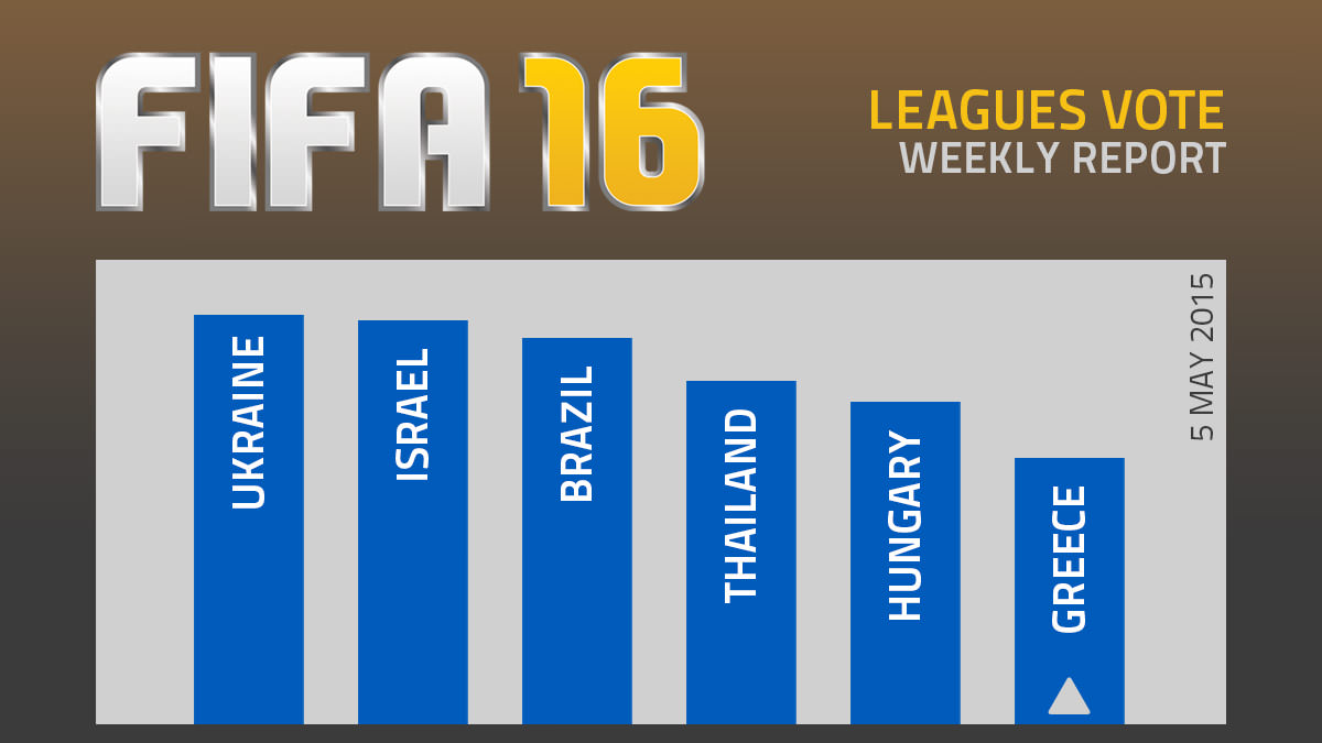FIFA 16 Leagues Survey Report – May 5
