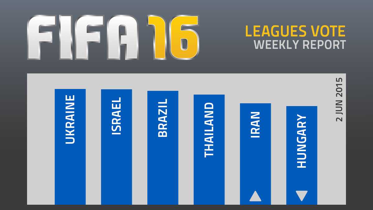 FIFA 16 Leagues Survey Report – Jun 2