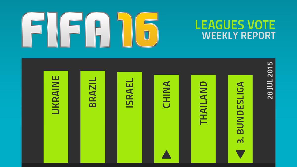 FIFA 16 Leagues Survey Report – Jul 28