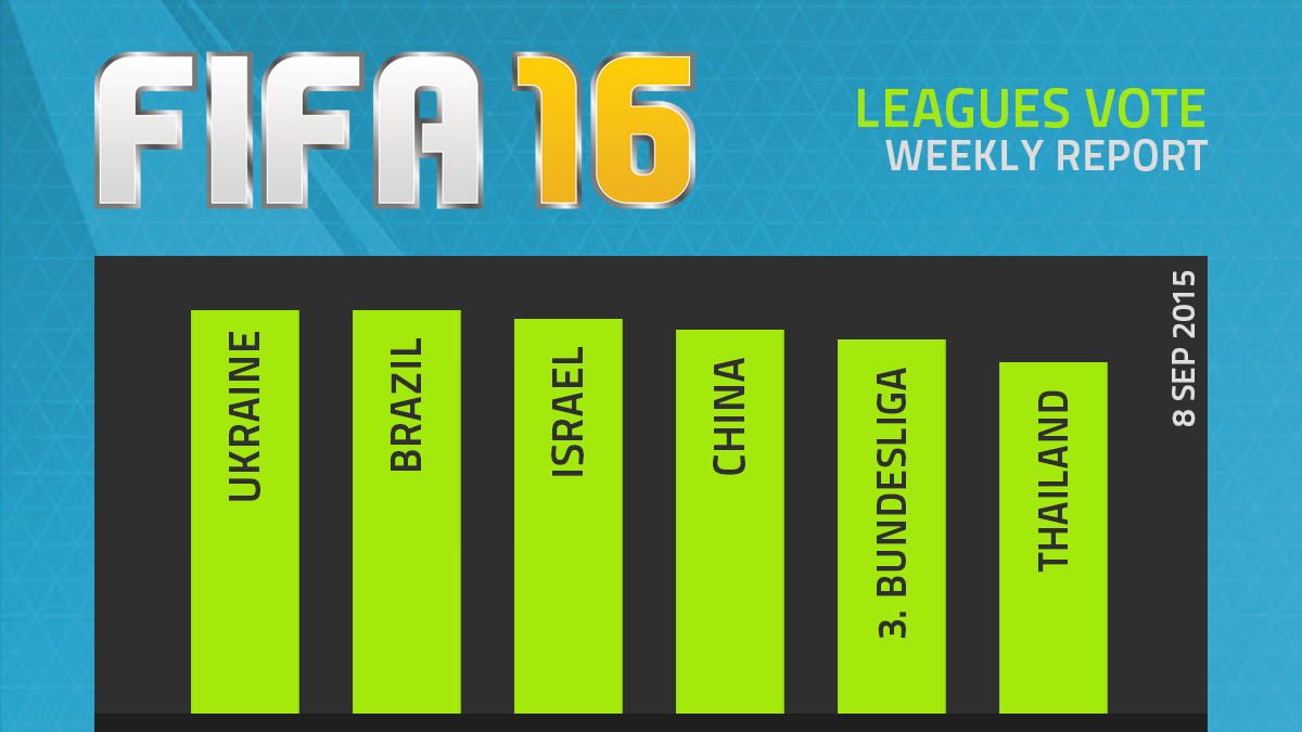 FIFA 16 Leagues Survey Report – Sep 8