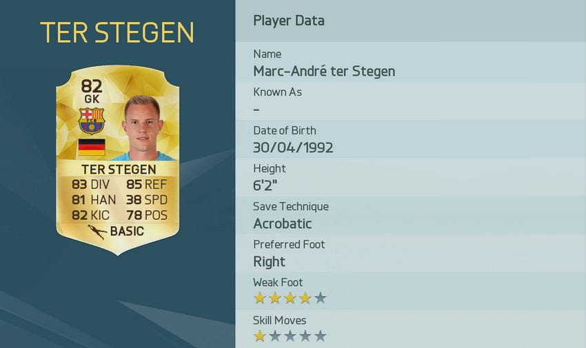 Marc-André ter Stegen