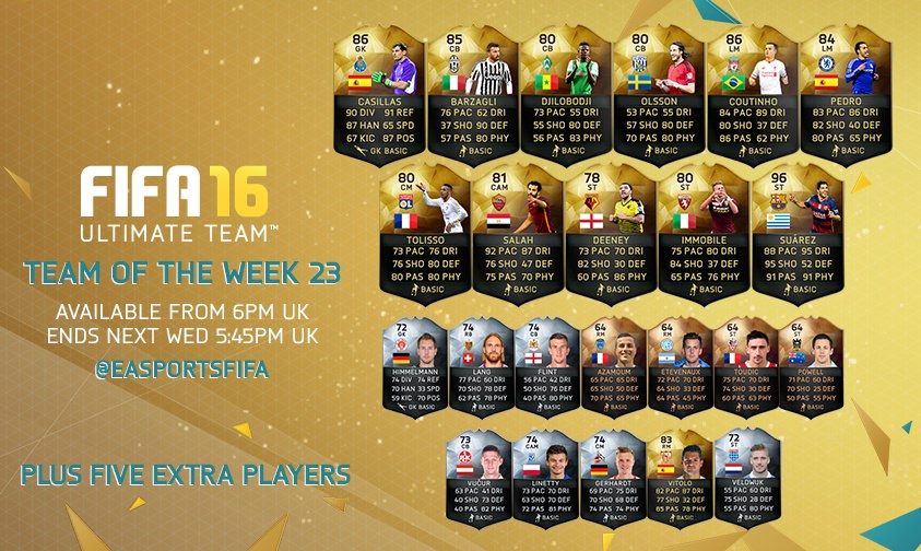 FIFA 16 Ultimate Team – Team of the Week 23