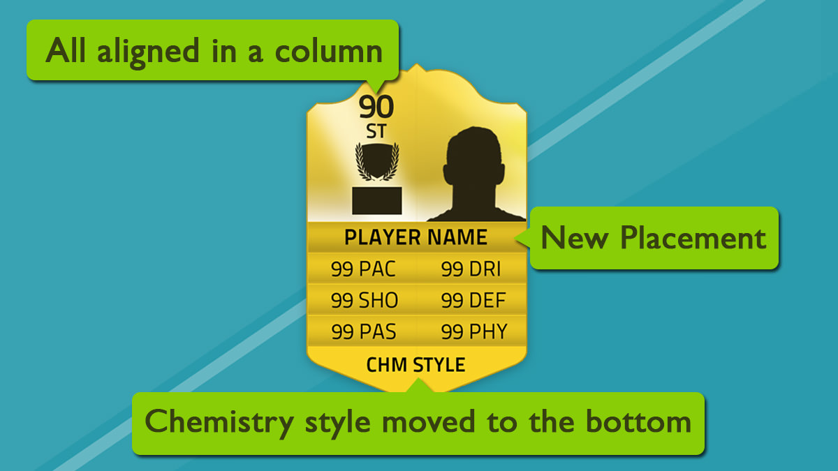 FIFA 16 Ultimate Team Card Details