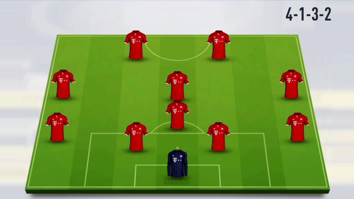 4-1-3-2