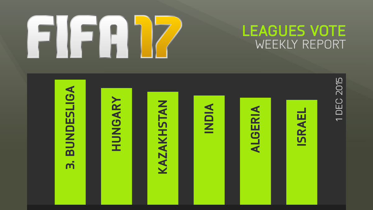 FIFA 17 Leagues Survey Report – Dec 1