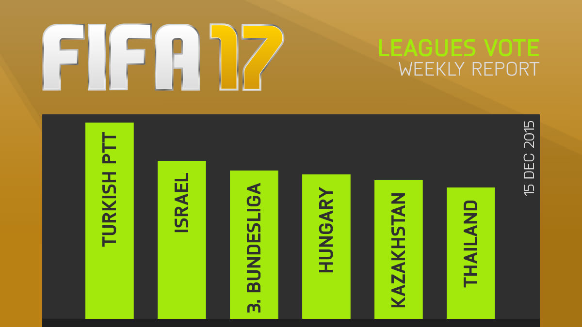 FIFA 17 Leagues Survey Report – Dec 15