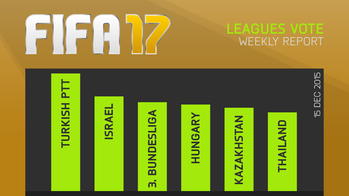 FIFA 17 Leagues Survey Report - Dec 15