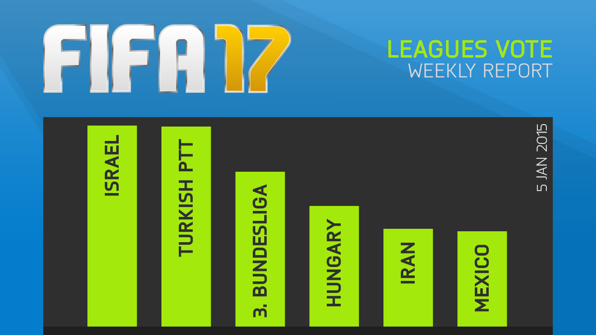 FIFA 17 Leagues Survey Report – Jan 5