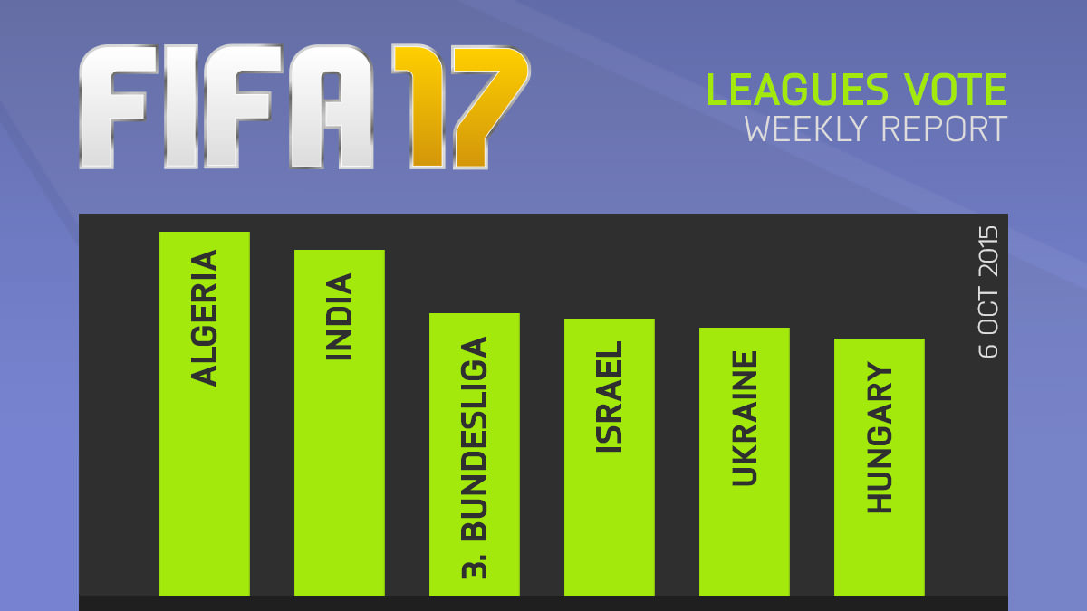 FIFA 17 Leagues Survey Report – Oct 6