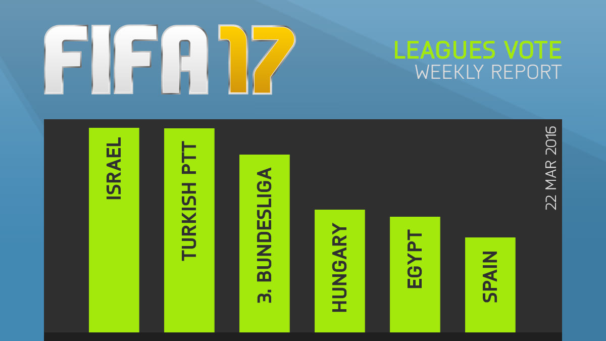 FIFA 17 Leagues Survey Report – Mar 22