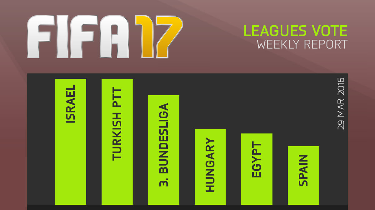 FIFA 17 Leagues Survey Report – Mar 29