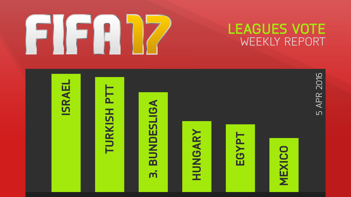 FIFA 17 Leagues Survey Report – Apr 5