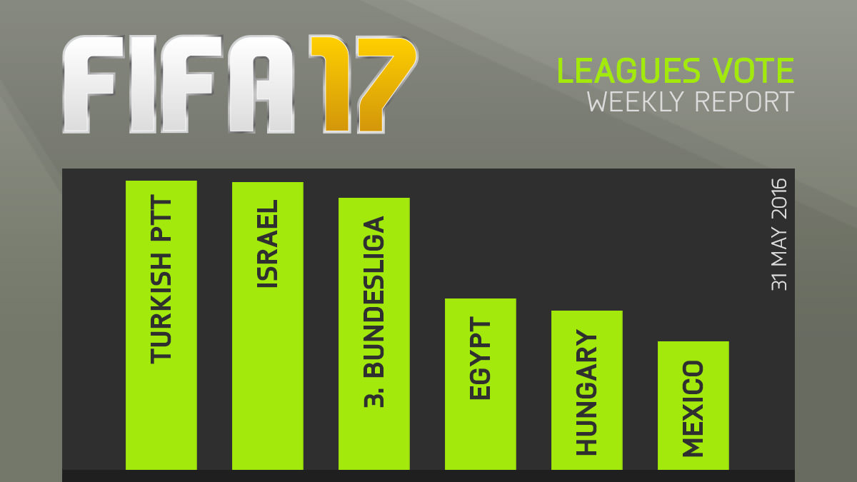 FIFA 17 Leagues Survey Report – May 31