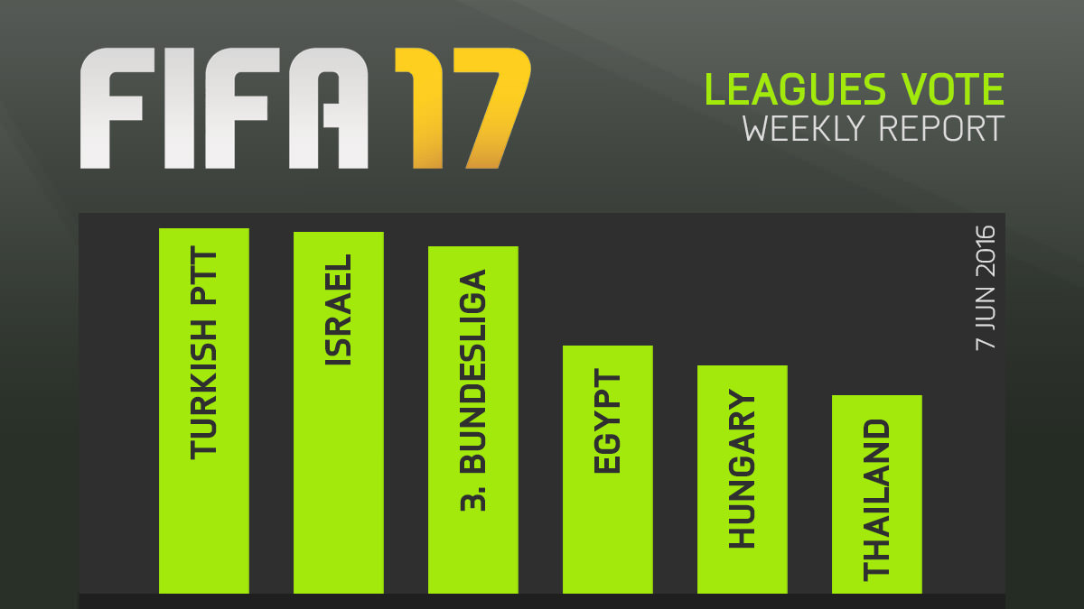 FIFA 17 Leagues Survey Report – Jun 7