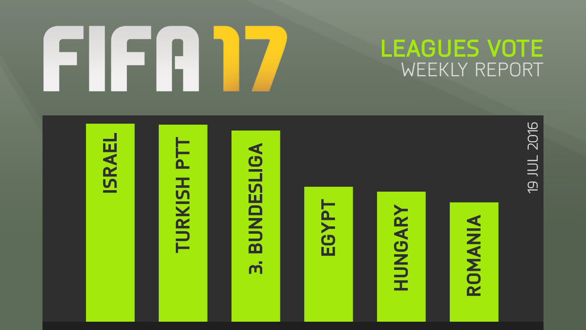 FIFA 17 Leagues Survey Report – Jul 19