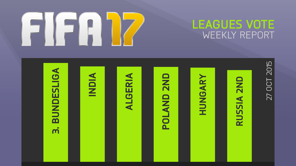FIFA 17 Leagues Survey Report - Oct 27