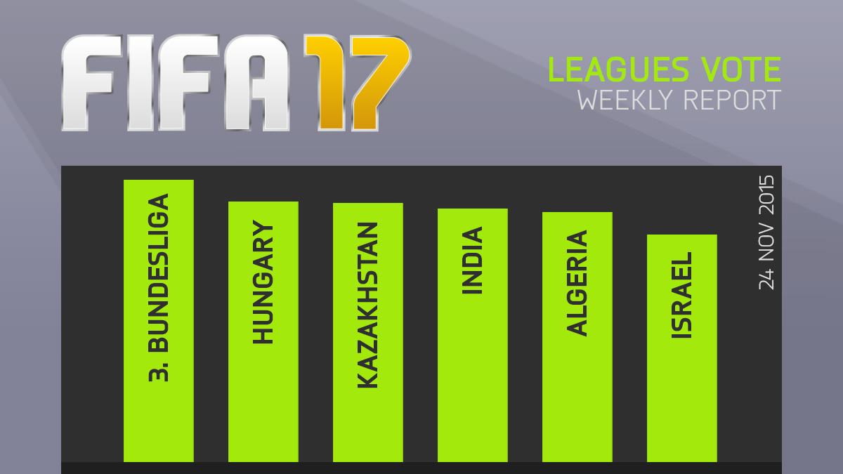 FIFA 17 Leagues Survey Report – Nov 24