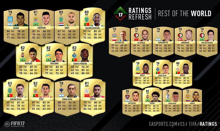FIFA 17 Upgrades (Rating Refresh)
