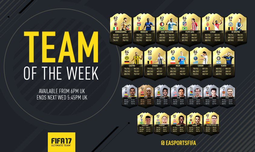 FIFA 17 Ultimate Team - Team of the Week 1