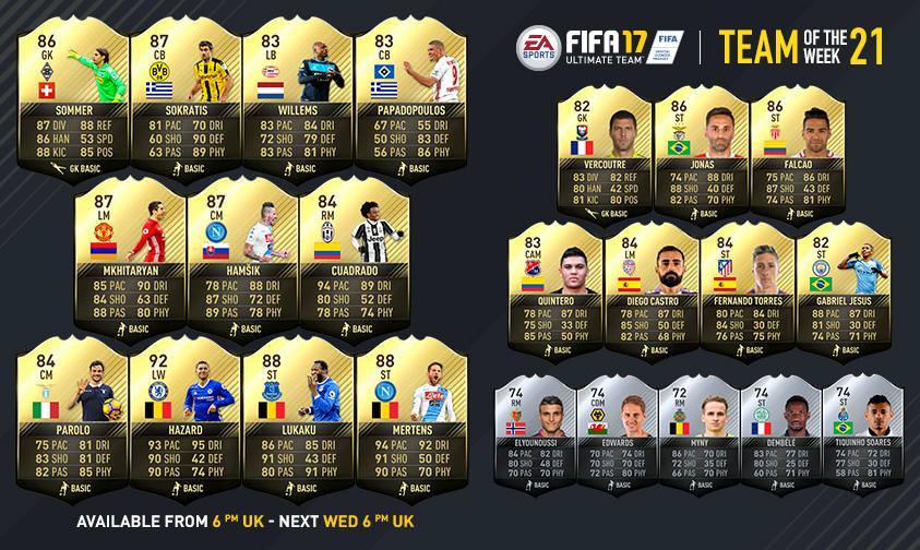 FIFA 17 Ultimate Team - Team of the Week 21