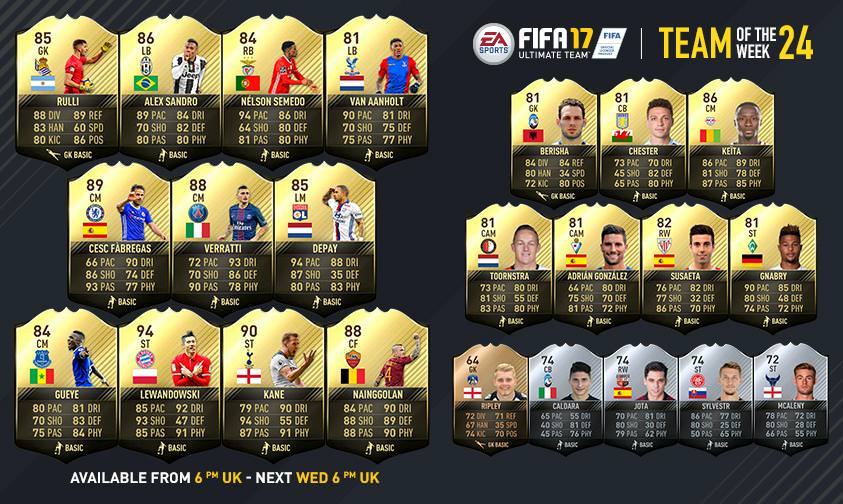 FIFA 17 Ultimate Team - Team of the Week 24