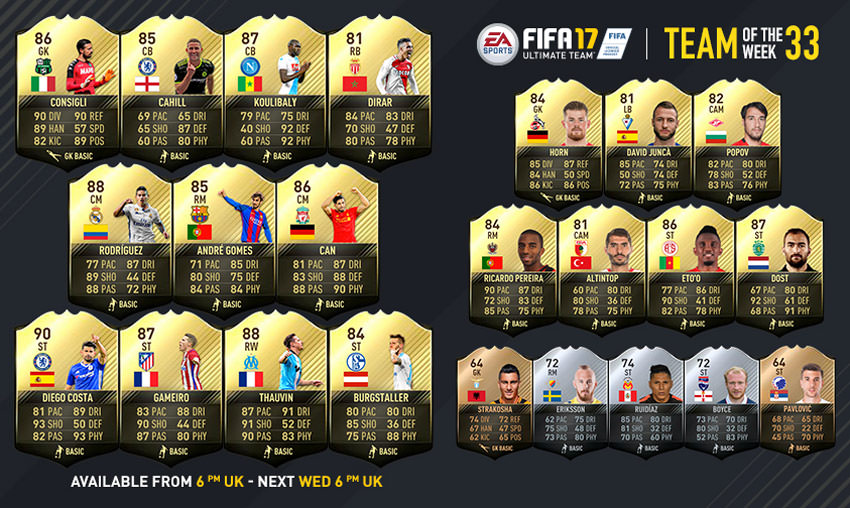FIFA 17 Team of the Week 33