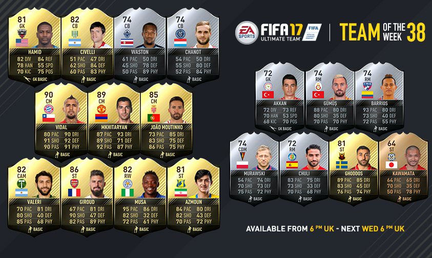 FIFA 17 Ultimate Team - Team of the Week 38