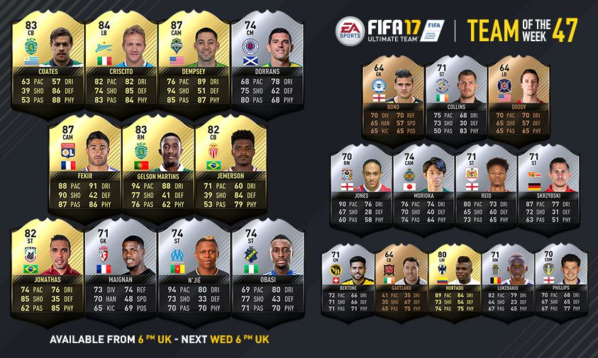 FIFA 17 Ultimate Team - Team of the Week 47