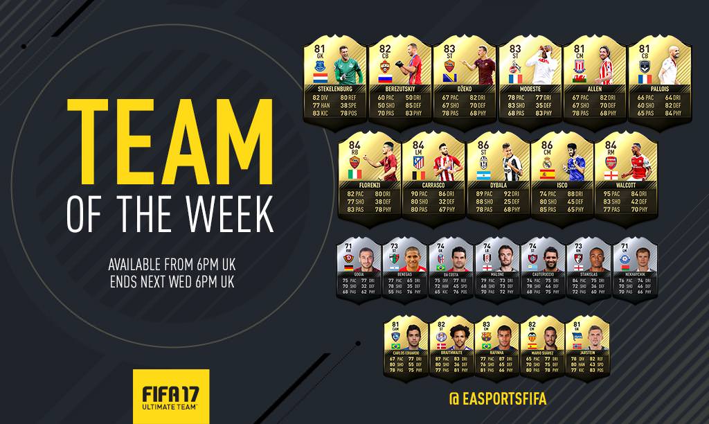 FIFA 17 Team of the Week 5