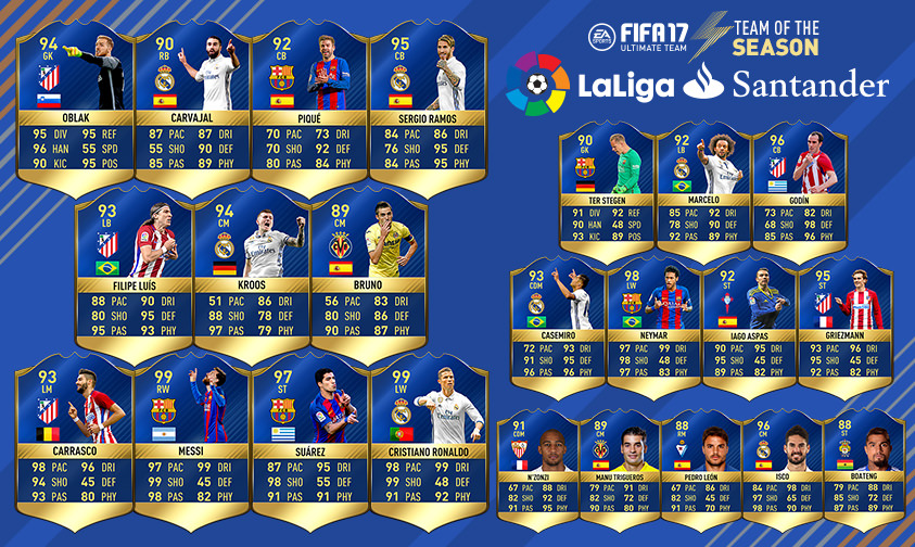 FIFA 17 TOTS La Liga